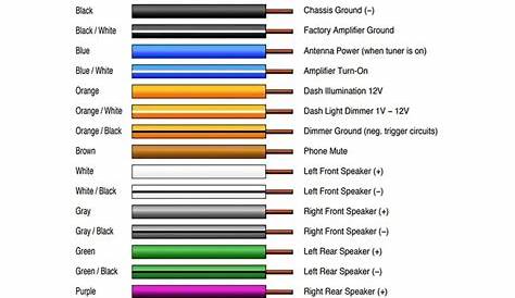 Pioneer Wiring Harness Color Code & Wiring Diagram (2023)