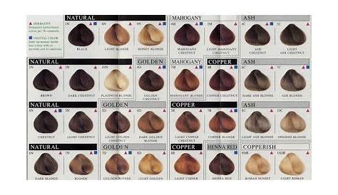 hair color meaning chart