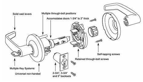 [DIAGRAM] Wiring Diagrams By Sargent Locks - MYDIAGRAM.ONLINE