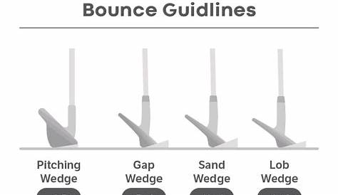 golf wedge degree chart