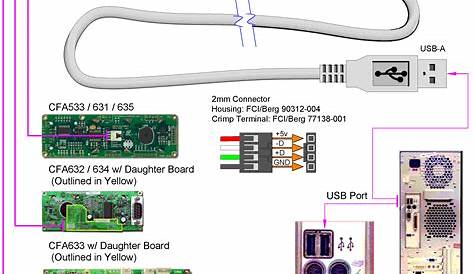 Micro Usb To Hdmi Wiring Diagram – Easy Wiring