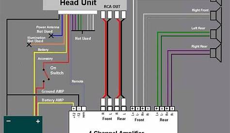 2 Channel Amp Wiring Diagram | 4 channel, Amp install, Car audio