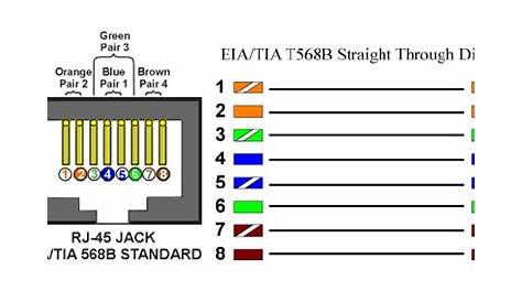 standard cat6 wiring diagram