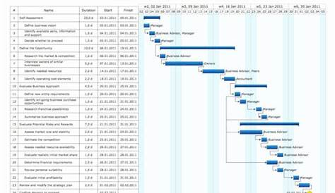 Excel Free Gantt Chart Template Xls Example of Spreadshee excel free