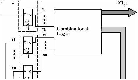 block diagram of asynchronous sequential circuit