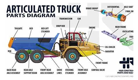 Truck Parts Names List - Automotive News