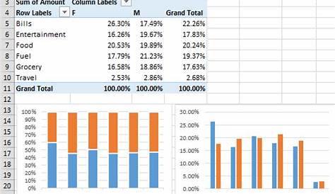 How to create Multiple Pivot Charts for the SAME pivot table?