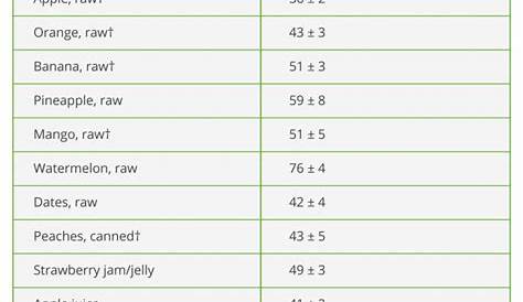 glycemic index of fruits and vegetables