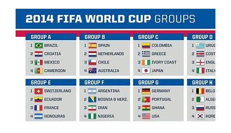 world cup 2014 chart