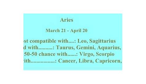 where is aries in my chart