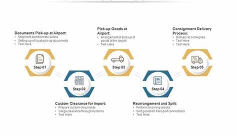 freight forwarding process pdf