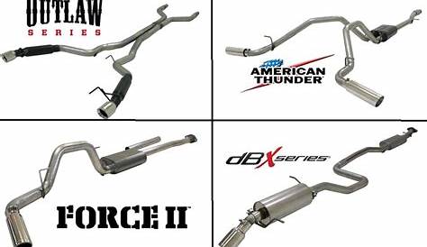 5 Best Exhaust Systems for Ford F150 -Performance Exhausts, Reviews