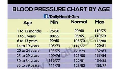 vaughns-1-pagers.com blood pressure chart