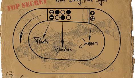 roller derby track dimensions