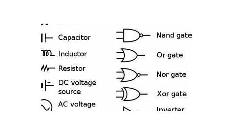 circuit diagram symbols powerpoint