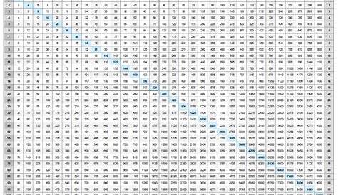 Multiplication Chart to 100