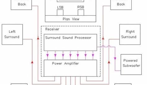 Home Stereo Subwoofer Wiring | Car Wiring Diagram