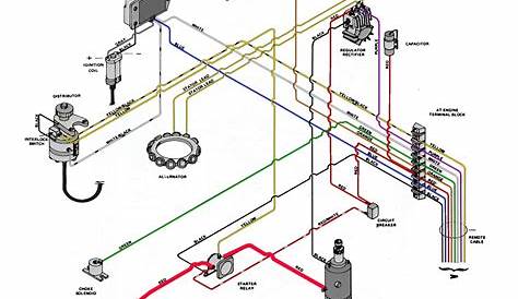 85 Hp Force Outboard Motor Wiring Diagram - Wiring Diagram