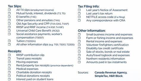 checklist for tax preparation 2022