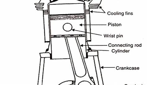 2 stroke engine parts diagram