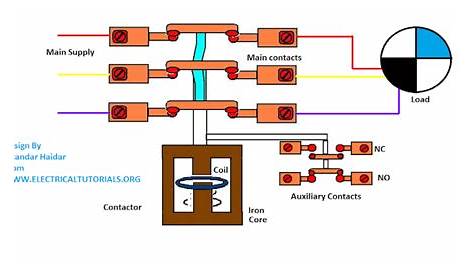 Magnetic Contactor Animation Diagram - Electrical Online 4u - All About