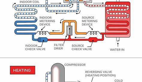 air to water heat pump explained