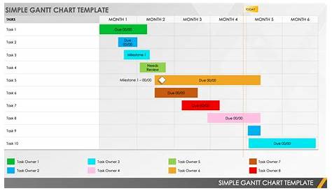 gantt chart quarterly template