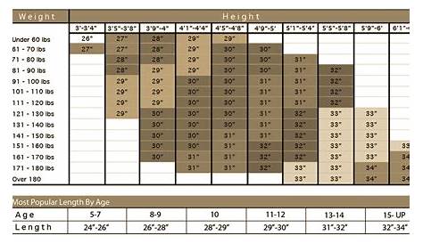 Annex Baseball Bat Sizing Chart | All Ages Bat Guide | Bat Size Chart