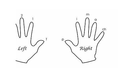 printable left and right hand