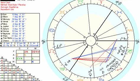 Am I a Crystal child? - Astrologers' Community