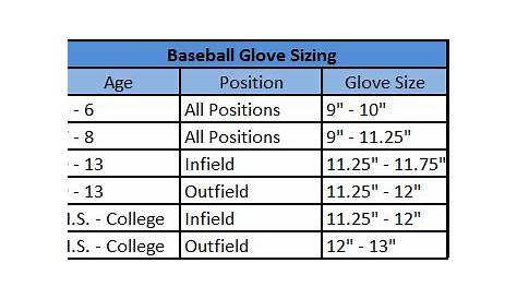 Baseball Glove Size Charts & Guide for all Baseball gloves by age & use