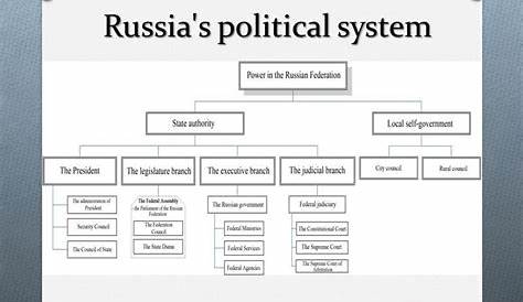 structure of the russian government