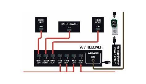 home audio system wiring diagram