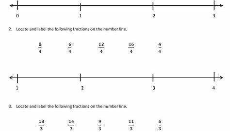 Place Fractions on the Number Line (solutions, examples, videos