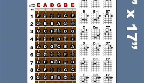 guitar notes chart for beginners