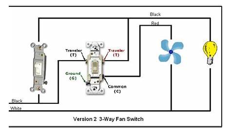 Wiring A Bathroom Light And Fan Switch – Everything Bathroom