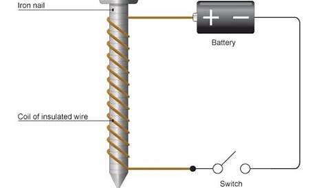 draw a circuit diagram for the electromagnet
