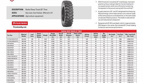 Firestone Tractor Tyre Pressure Chart Online Shopping