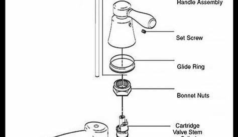 diagram of bathroom faucet
