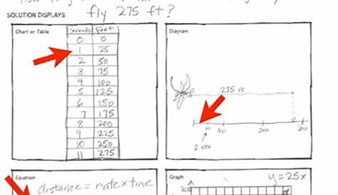 multiple representations worksheet 7th grade