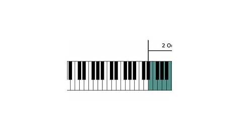 Piano Keyboard Diagram - ClipArt Best