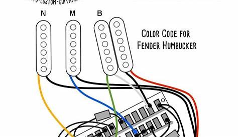 Fender American Strat S1 Wiring Diagram - Database - Faceitsalon.com