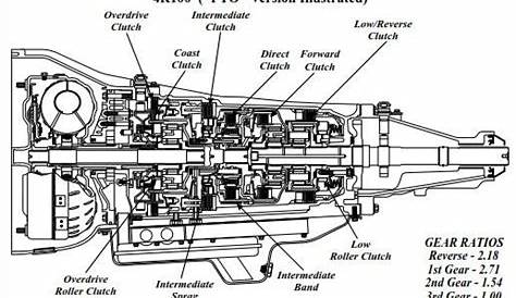 ford transmissions diagrams