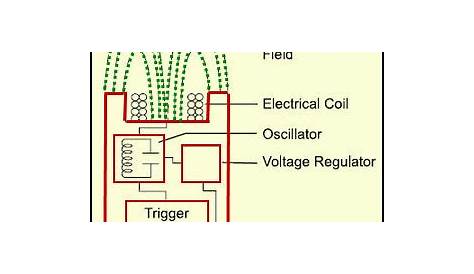 magnetic proximity sensor circuit diagram