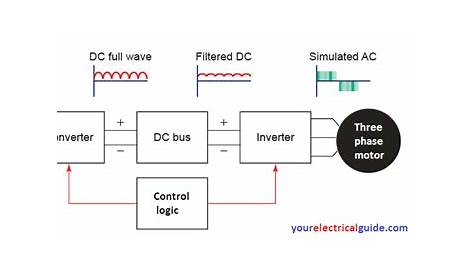 vfd schematic diagram and control