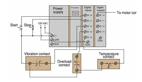 motor control circuit diagram with plc