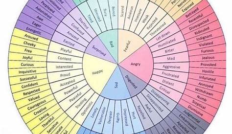 wheel of feelings chart