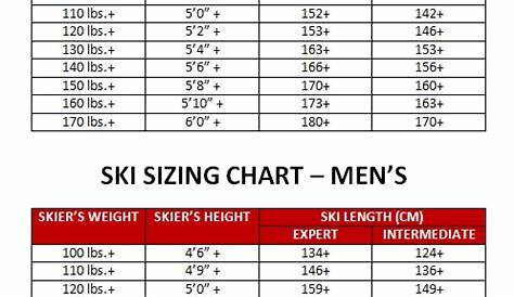Cross Country Ski Weight Chart