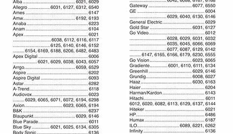 GE 24927-v2 GE Universal Remote User Manual | Page 35 / 42 | Original mode