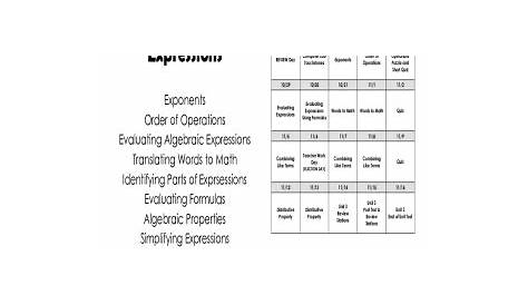 Fillable Online Evaluating Expressions with Exponents Worksheets Fax